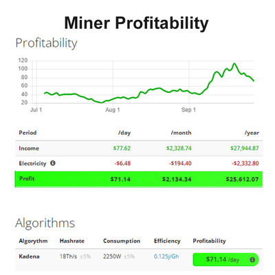 18.7TH 2250W Kadena Goldshell Asic Miner 200x264x290mm